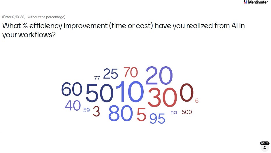 Word cloud of efficiency percentages showing 10, 20, 30, 50, 60, 70, 80, and 95 clustered together.