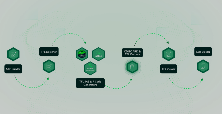 Clymb Clinical Announces the Release of the Clymbr Hub – a unified platform for SAP, TFL and CSR Automation