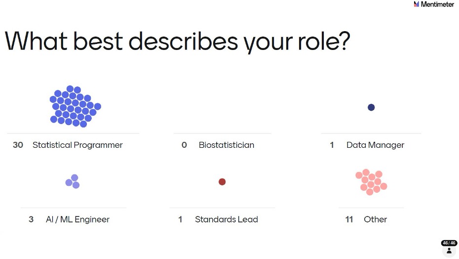 Visual chart displaying roles: 30 Statistical Programmers, 11 Other, 3 AI/ML Engineers, 1 Standards Lead, 1 Data Manager.